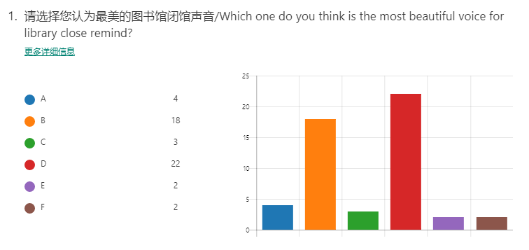 声音投票图表.png